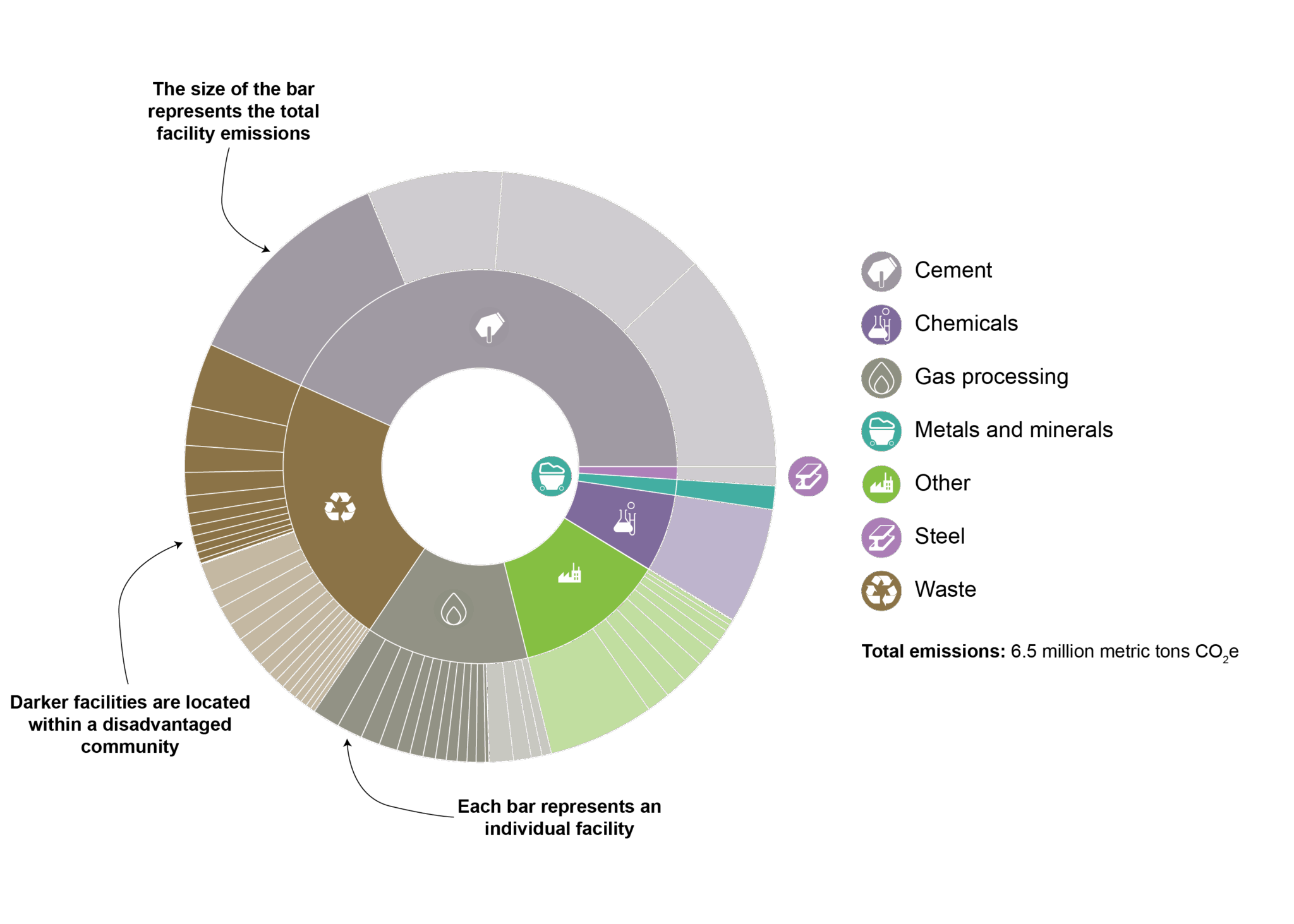 Arizona - Industrial Innovation Initiative